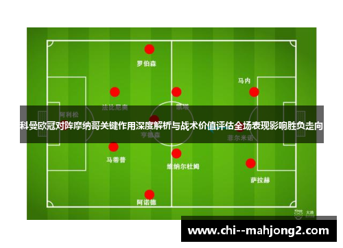 科曼欧冠对阵摩纳哥关键作用深度解析与战术价值评估全场表现影响胜负走向